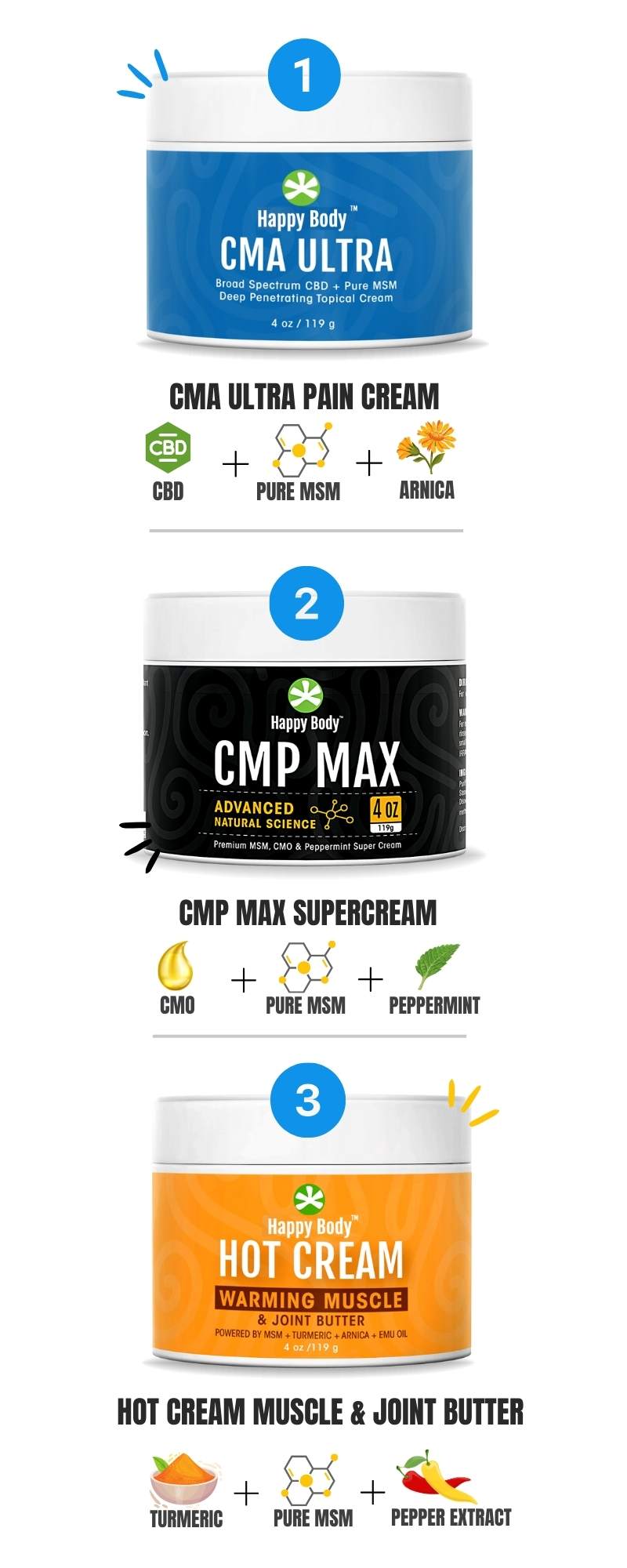 Happy Body Cream Bundles Hero v2.2 - Phone