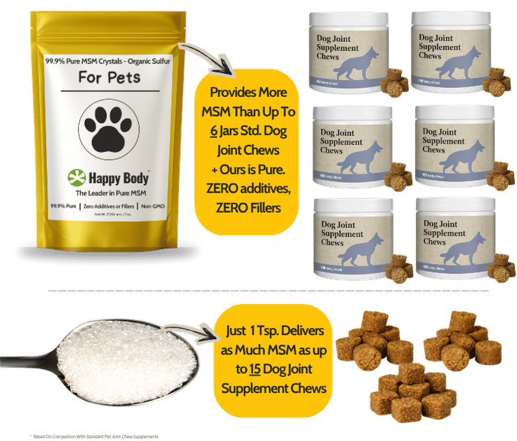 Comparison of MSM quantity per bag and teaspoon with dog joint chews
