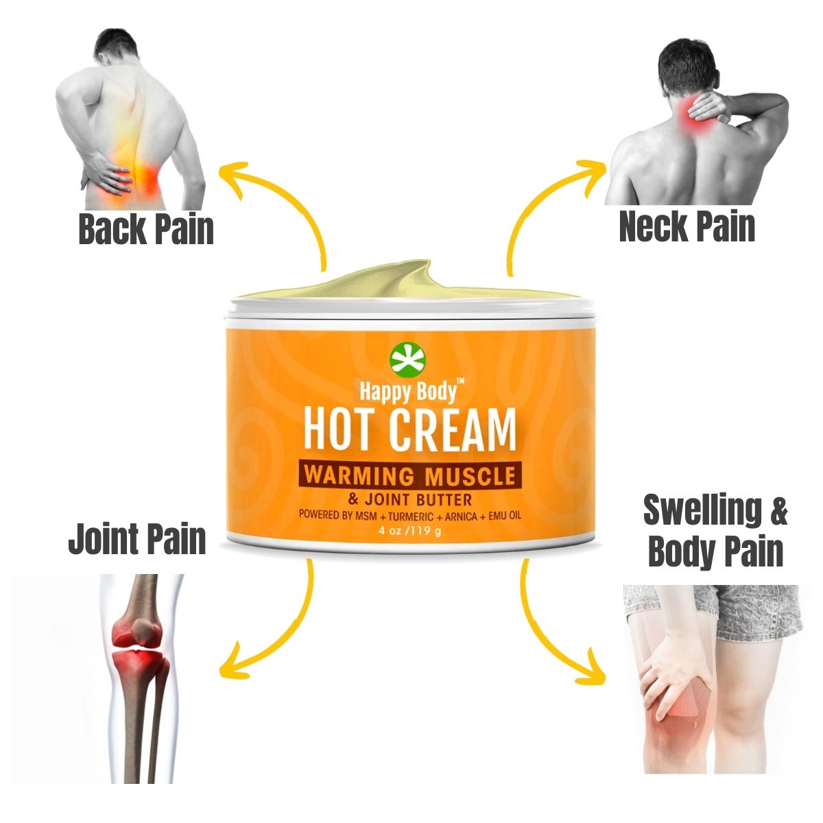 Happy Body Hot Cream uses for sore muscles, neck and shoulder aches, and joint discomfort