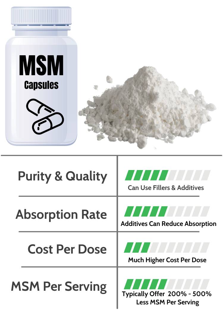 Organic Sulfur Compared To Standard MSM Pills and MSM Powders 