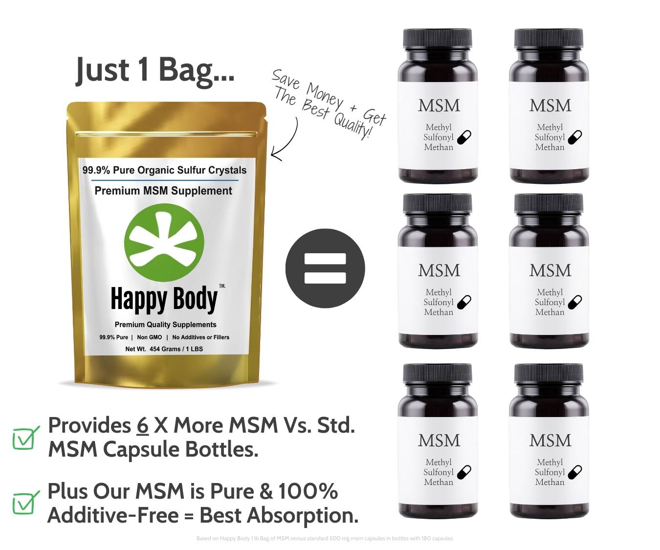 Organic Sulfur is a much better value than standard MSM pills