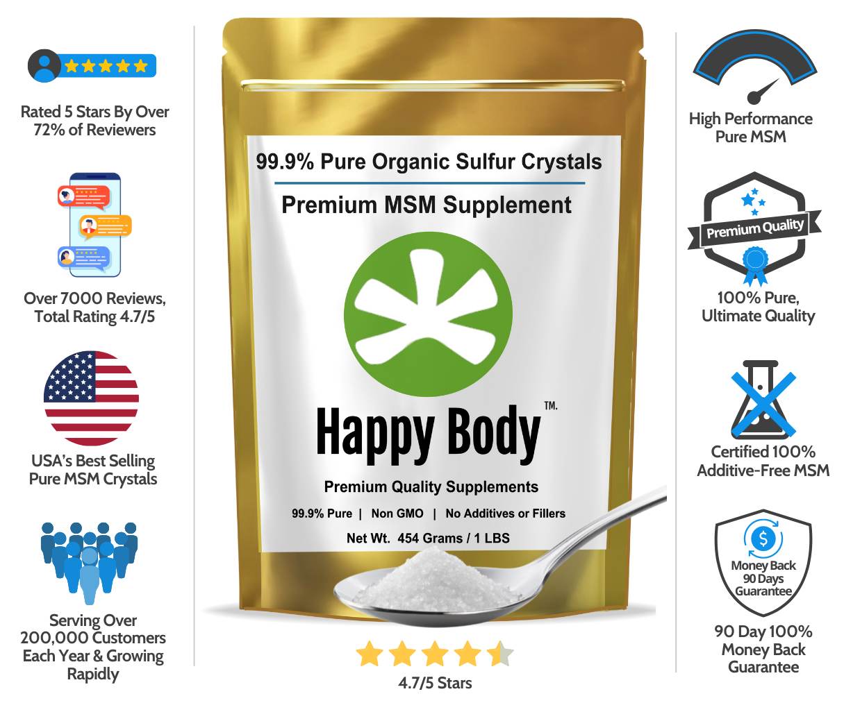 Happy Body Organic Sulfur / Pure MSM Crystals