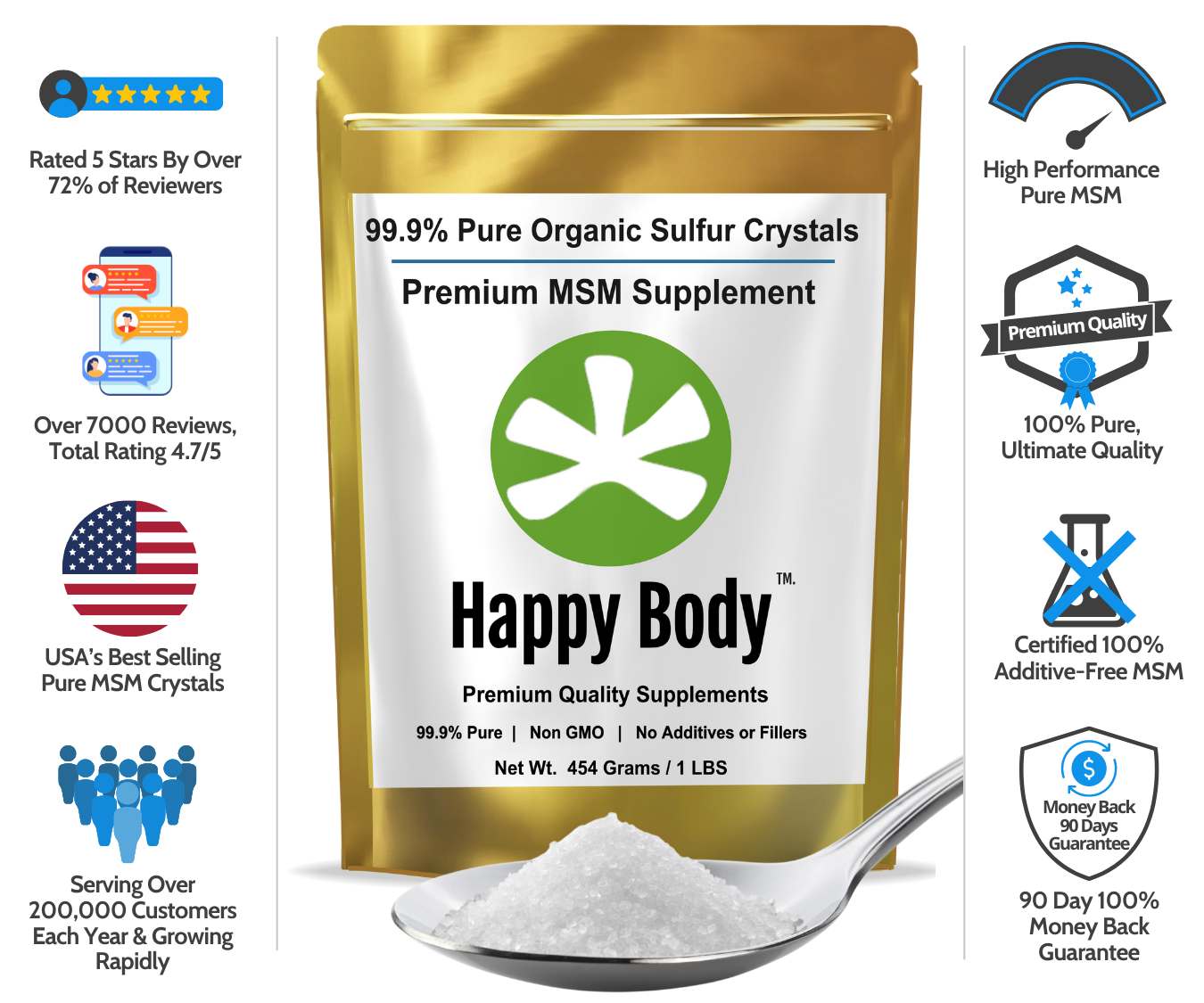 Try Pure MSM - Organic Sulfur - USA Store